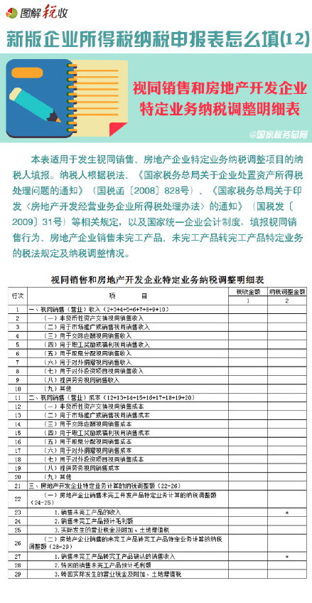 圖解新所得稅納稅申報表怎么填(12):視同銷售和房地產開發企業