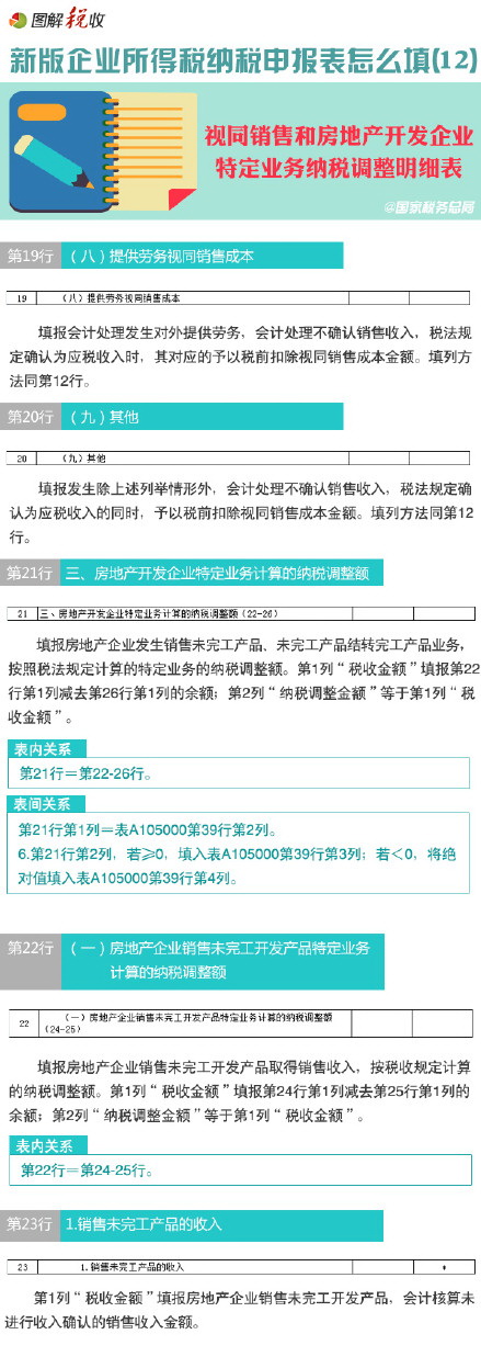 圖解新所得稅納稅申報表怎么填(12):視同銷售和房地產開發企業