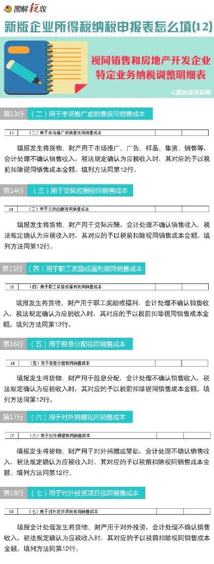 圖解新所得稅納稅申報表怎么填(12):視同銷售和房地產開發企業