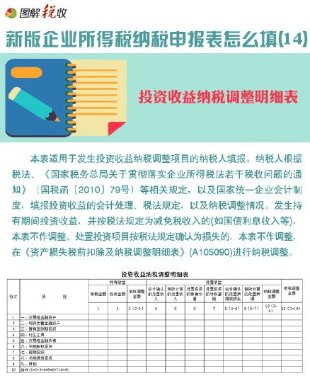圖解新企業(yè)所得稅納稅申報(bào)表怎么填(14):投資收益納稅調(diào)整明細(xì)表