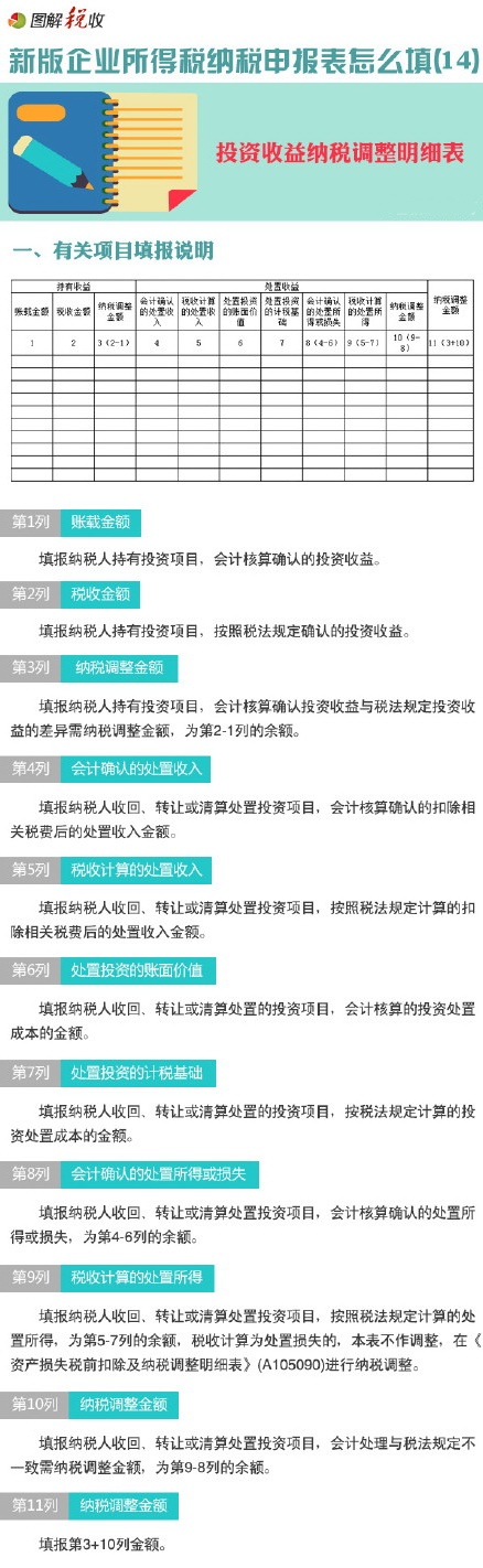 圖解新企業(yè)所得稅納稅申報(bào)表怎么填(14):投資收益納稅調(diào)整明細(xì)表